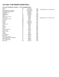 Big 12 Network Clearances