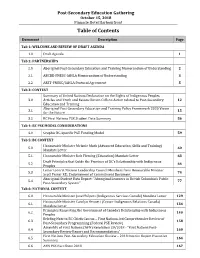 Table of Contents
