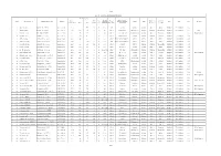 Sheet1 Page 1 LIST of SCHOOLS in PALAKKAD DISTRICT 6 Sl. No