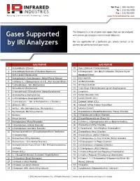 Gases Supported by IRI Analyzers
