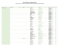 Prime Minister's Laptop Scheme Students' Merit List for the Award of Laptops - Mehran University of Engineering Technology, Jamshoro