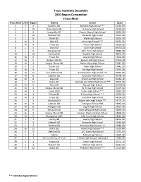 2020 Region Advancing Teams Scores.Xlsx