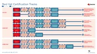 Red Hat Certification Tracks Recommended Required
