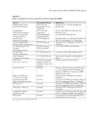 (RIS), Sage 13 Appendix 1. Table 1: Fish Species of Conservation