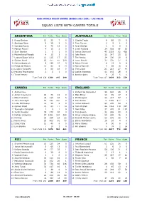 Squad Lists with Career Totals