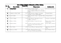 List of Major Nallah's /Tributaries of River Jhelum. S.No R Length in Km S.No Name of Nallah Villages Enroute Confulence With