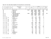 Table C-01 : Area, Households, Population, Density by Residence and Community