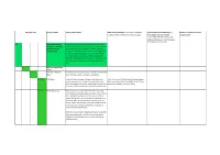 Category Name Category Description FSSR Existing Standard As