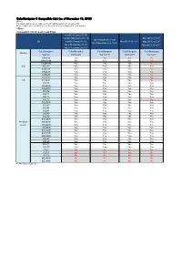 Colornavigator 6 Compatible List&lt;Mac&gt;