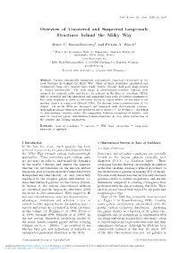 Overview of Uncovered and Suspected Large-Scale Structures Behind the Milky Way