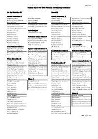Participating Institutions（PDF）