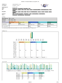 Statistics for Donauschwaben-Usa.Org (2011-07)