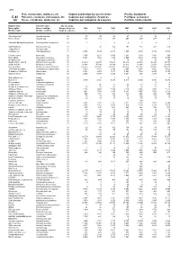 Fish, Crustaceans, Molluscs, Etc Capture Production by Species