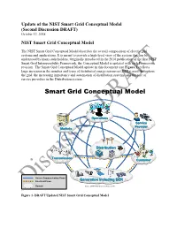 Smart Grid Conceptual Model (Second Discussion DRAFT) October 12, 2018