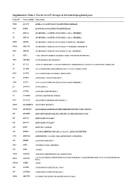 Supplementary Table 1. the List of 1,675 All Stages of AD-Related Upregulated Genes