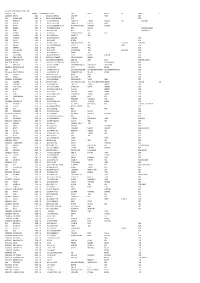 Mgl-Int-3-2017-Unpaid Shareholders List As on 31-10-2017