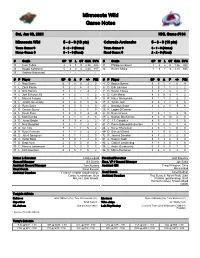 Minnesota Wild Game Notes