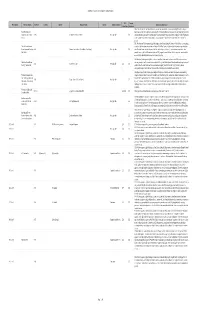 Appendix B Individual Resources 090418.Xlsx