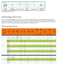 Symbology Overview Threat Overview