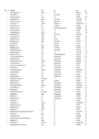 Page Line Company Name Brand Type Code Cat. 1 1 Hunan Wufeng Machinery Co., Ltd