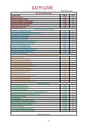 WW Plus Points