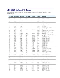 JEDMICS Defined File Types This Table Lists the JEDMICS Defined File Types