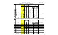 Status Report on Breakdowns (Urban / Rural)