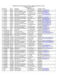 Final Attendance Sheet Statelevel