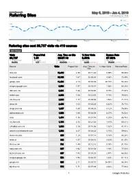 Referring Sites Comparing To: Site