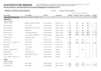 STATISTICS for MISSION Approved Circuit/District Structure