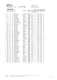 Week 24 Ranking