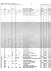 IEPF 2 Data for Web Upload.Xlsx