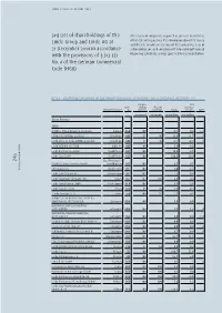 List of Shareholdings of the Linde Group