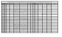 List of Candidates Selected for Interview for the Post of Drivers.Pdf