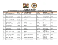 LIST of SELECTED INTERNS - PUBLIC SERVICE INTERNSHIP PROGRAMME (PSIP) COHORT 3 for FY 2020/2021 S/No Names ID No Gen