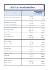 SCHOOL TOTAL ALLOCATION* Minimum Allocation to Be Awarded