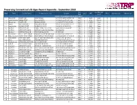 Preserving Connecticut's Bridges Report Appendix