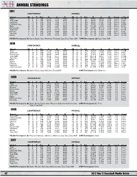 Big 12 Baseball Record Book