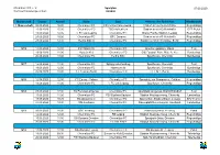 Chemnitzer FC E. V. Nachwuchsleistungszentrum