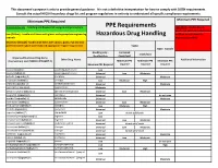 PPE Requirements Hazardous Drug Handling
