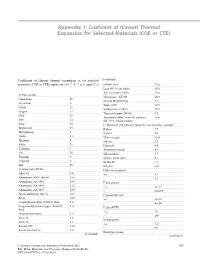 Linear) Thermal Expansion for Selected Materials (COE Or CTE