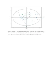 Score Plot of Principal Component Analysis Model Derived from the GC‐TOF‐MS Profiles of Liver Samples