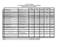 2011 Annual Report Brownfield Redevelopment Credits Approved by MEGA Eligible Investment Over $10 Million