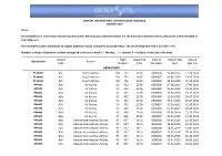 Destination Airport Code Airlines Flight Number Departure Time