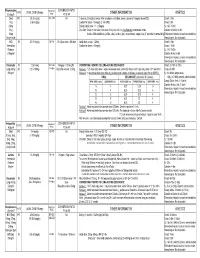 Medication Conversion Chart