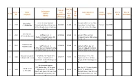 Comp. Sl. No Name S/D/W/O Designation & Office Address Date of First Application (Receving) Basic Pay / Pay in Pay Band Type
