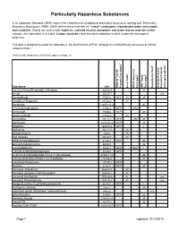 Particularly Hazardous Substances
