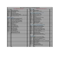 M.S. Engineering and Technology Management Curriculum