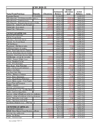 CSS 2010-11 Budget