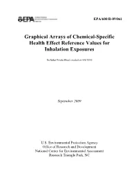 Graphical Arrays of Chemical-Specific Health Effect Reference Values for Inhalation Exposures